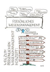 Sketchnote Persönliches Wissensmanagement