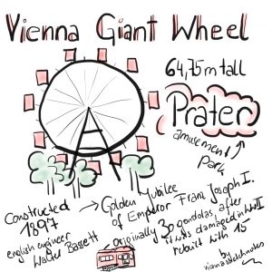 giantwheel