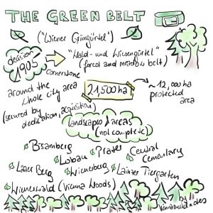 greenbelt