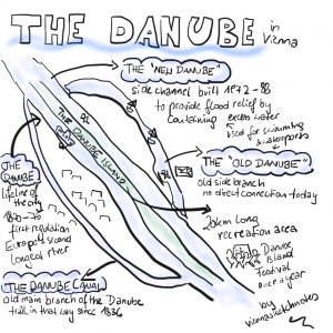 the danube