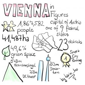 Vienna in Figures